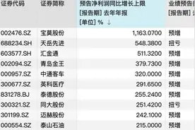140家鲁股发布2024年业绩预告：近六成预增，中际旭创净利润46亿元强势领跑｜大鱼财经图片