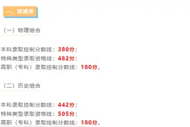 贵州高考分数线公布：本科批历史类442分、物理类380分图片