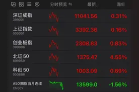 华为新布局，概念股大爆发！低空经济，批量涨停！图片