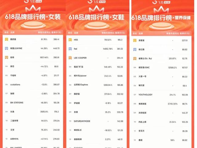 快手子公司被立案，“急救药”是造个“李佳琦”？