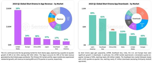 从“城市首位华人”到“拉美短剧领航者”，他手里攥着怎样的“淘金地图”？