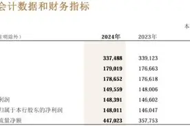 招商银行2024年年报出炉，拟分红超500亿元图片