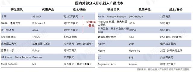 著名机器人专家警告：特斯拉与初创企业砸数十亿美元投资人形机器人是浪费资金，因为难实现大规模生产【附人形机器人行业市场分析】
