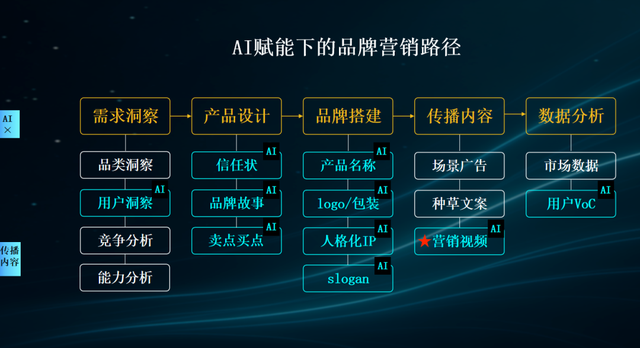 混沌AI院：与时代同行，共赴AI新商业时代