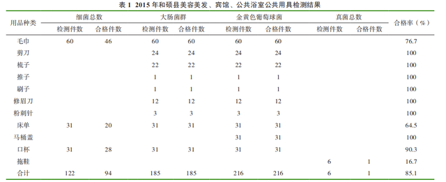 千万别碰！酒店最脏的 1 个小东西，很多人都不知道（不是马桶