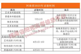 高职(专科)提前批、艺术及体育高职(专科)批，今起开录！图片