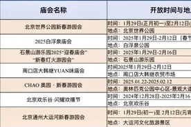 快收藏！元宵节，北京庙会、灯会攻略来了图片