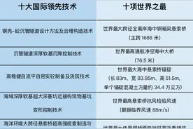 盘点深中通道“黑科技”：10大国际领先技术与10项世界之最图片