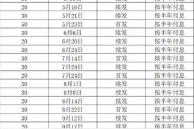 今年的超长期特别国债要来了，首次招标定档4月24日，国债融资年初已加速图片