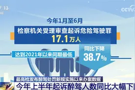 透过办案数据看“醉驾处罚新规”实施成效 “下降”成为关键亮点图片
