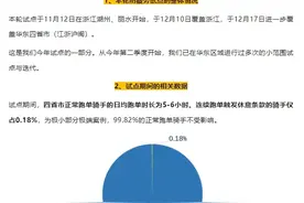 美团即将在全国上线“防疲劳”：跑单12小时将强制下线图片