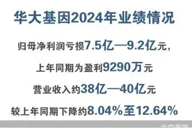 华大基因上市八年首亏图片