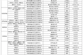 芝罘区老年人一年一次的免费体检开始了（附查体机构预约一览表）图片
