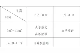 重庆市2024年“专升本”考试11日起网上报名图片