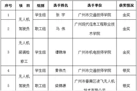 广州市在2024年广东省无人机应用技术职业技能大赛中斩获3金3银2优胜奖图片