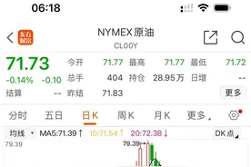 今年油价首次下调，就在今晚！图片