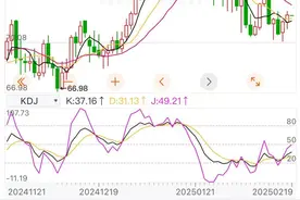 今年油价首次下调，就在今晚！图片