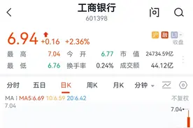 工商银行离A股“市值一哥”差之毫厘，四大行续创历史新高图片