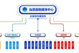 事关每位仙游人！2025年为民办实事项目等你来提→图片