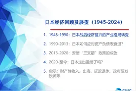 日本经济回顾及展望（1945-2024）图片