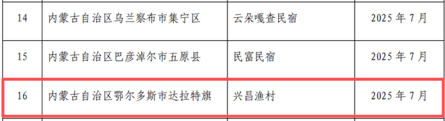 国家级殊荣！鄂尔多斯2家民宿上榜→