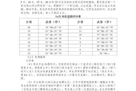 武汉市第二十三中学2024年体育后备人才招生简章图片