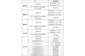 2025年广州市公办小学招生网上报名5月7日至11日进行，指引来了！图片