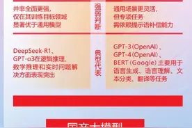 国产人工智能大模型崛起图片