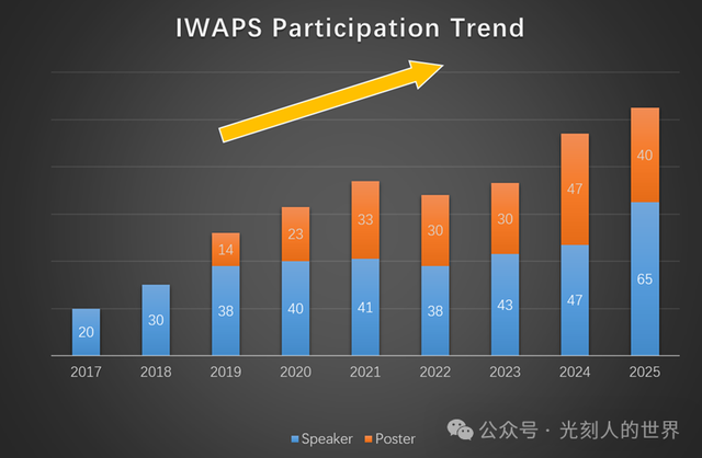 国际先进光刻技术研讨会（IWAPS）九年回顾