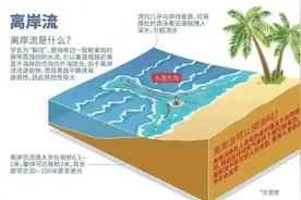 进入高发期！这些误区请警惕→图片