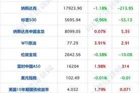 财经早参丨多家券商与银行协商提前银证转账时间；国际投行唱多中国股市；五粮液总经理变动：蒋文格卸任，华涛接任图片