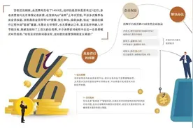 点“知道”直接扣款，揭秘助贷平台“会员费” 猫腻→图片