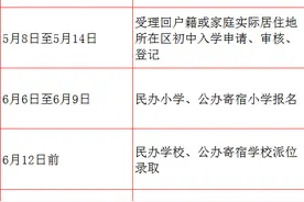 北京昌平发布2025年义务教育阶段入学工作意见图片