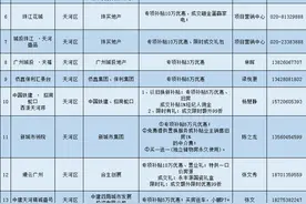 16个楼盘上榜！天河新一轮住房“以旧换新”正式启动图片