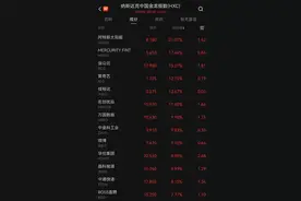 暴涨！创5年来最大涨幅！图片