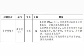 提供宿舍！昆明卫生职业学院招人了图片