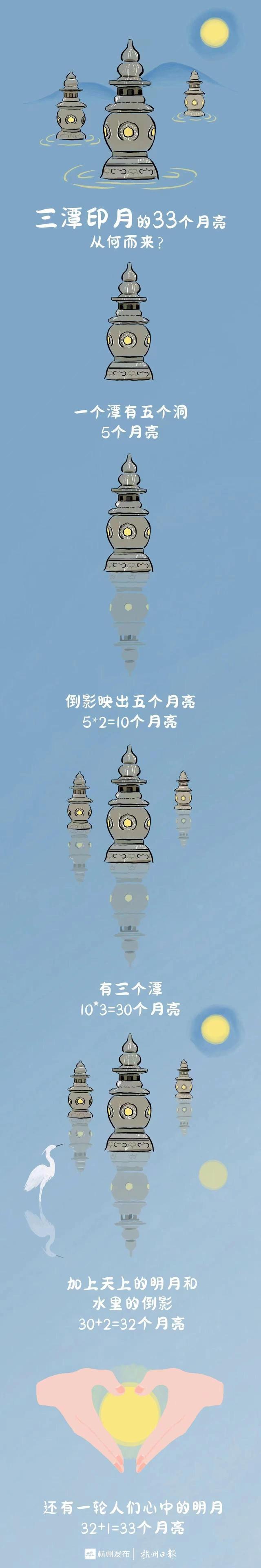 年年爆火！即将回归！西湖边这一幕又将刷屏