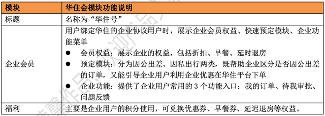 酒店APP竞品分析报告：格林VS华住会