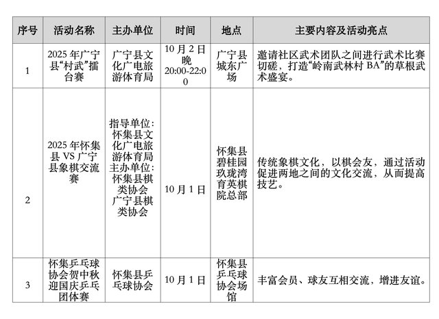近百项活动+优惠！国庆假期欢迎来肇庆