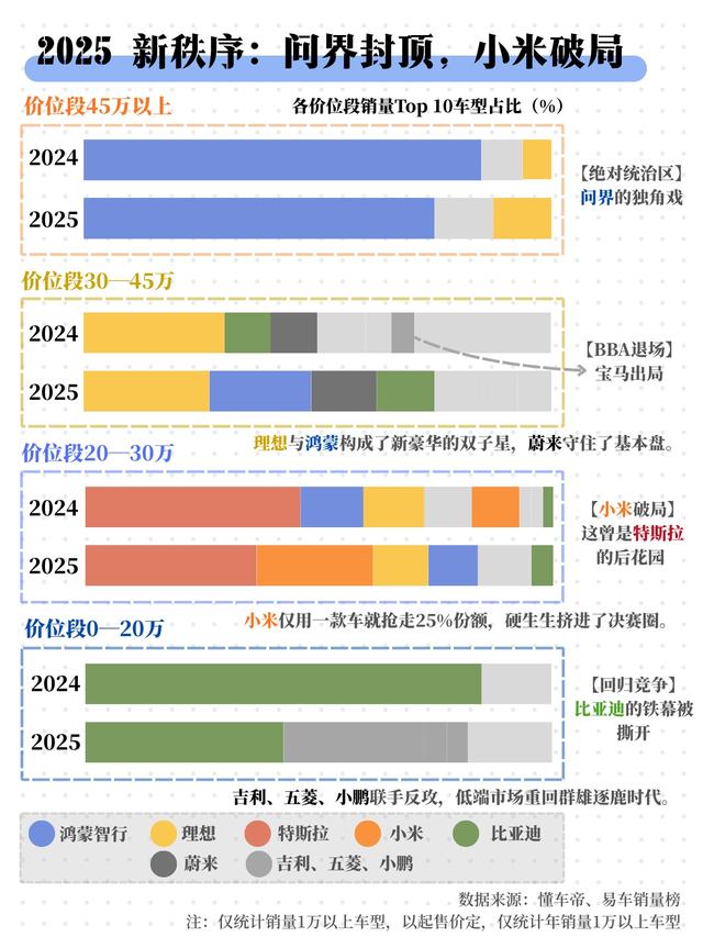 2025，中国汽车业定格局之年｜36氪年度透视④