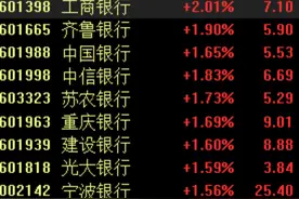 四大行齐创历史新高，信贷实现“开门红”，机构看好两条主线图片