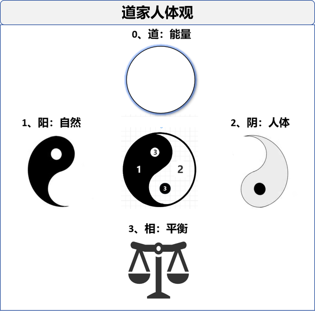 道家的启发：一个软件架构设计的新方法