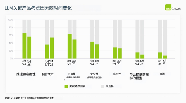 2025年，AI大模型在企业场景走到哪了？