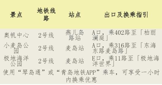 ​@游客，青岛暑期前海一线热门景点出行手册请查收！