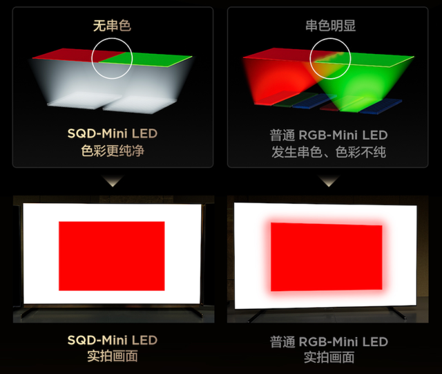 100%色域，亮度封顶，一文扒清TCL SQD-Mini LED的技术“护城河”