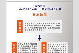 广州首批122个楼盘将参与“以旧换新”，活动时间为期半年图片
