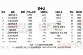 胡润富豪榜公布，杭州41人上榜居全国第六图片