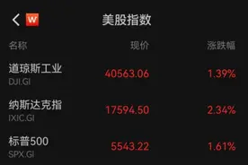 全线暴涨，中国资产飙升！图片