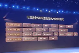 全民智驾10万元起，比亚迪宣布全系车型搭载“天神之眼”高阶智驾系统图片
