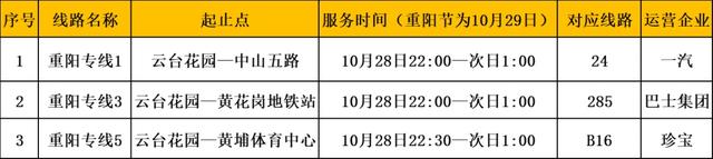 明天过节！广州多个景区发布公告